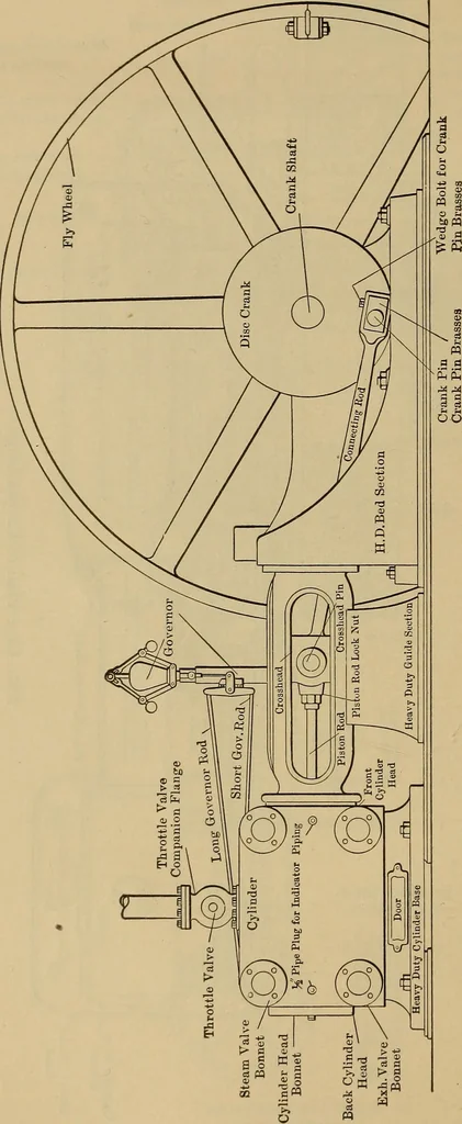 An illustration from The steam-engine and other heat-motors, 1909, leaf 43