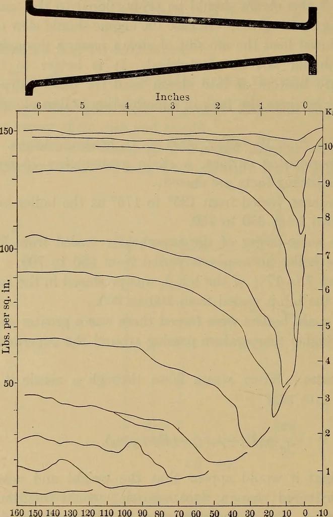 An illustration from The steam-engine and other heat-motors, 1909, leaf 465