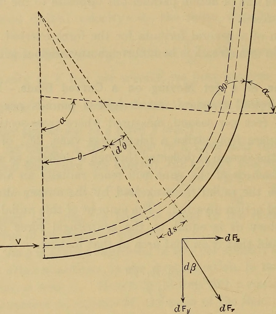 An illustration from The steam-engine and other heat-motors, 1909, leaf 471