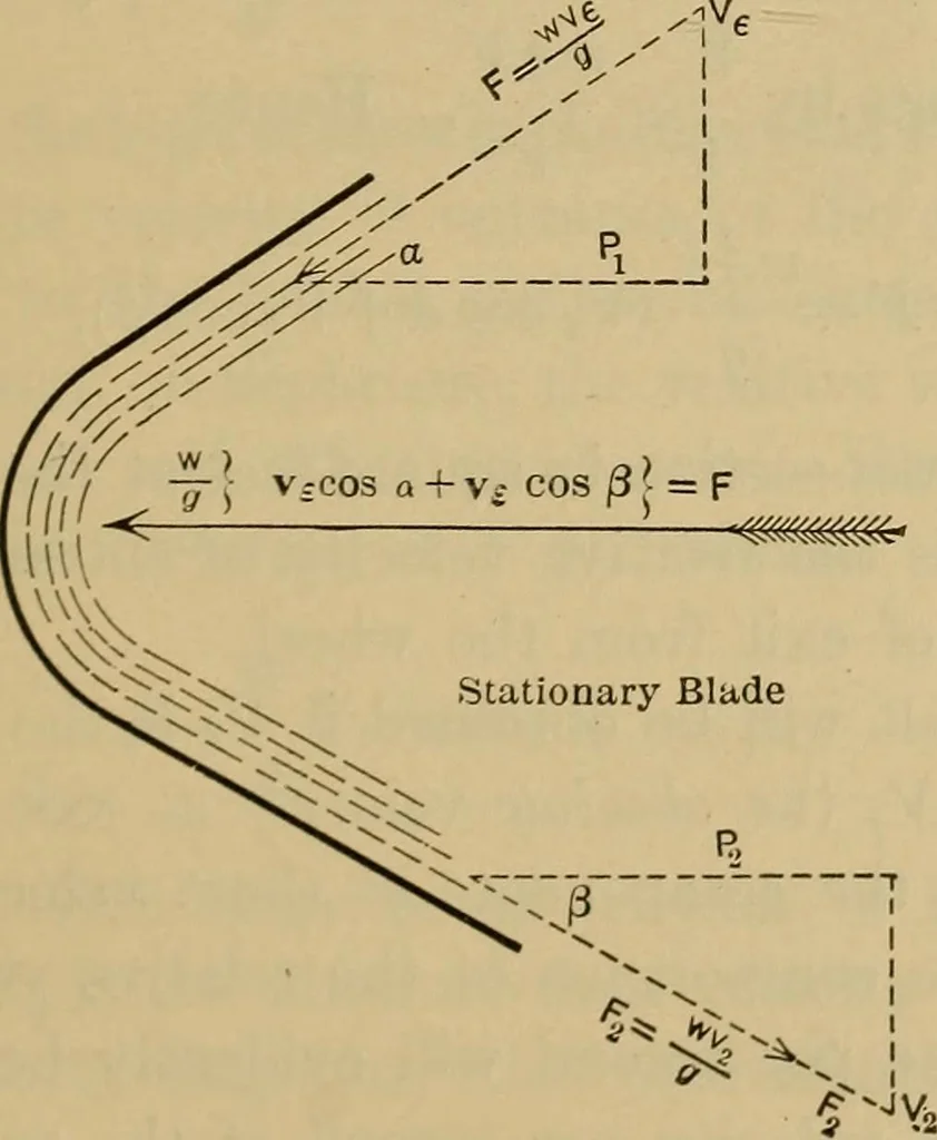 An illustration from The steam-engine and other heat-motors, 1909, leaf 472