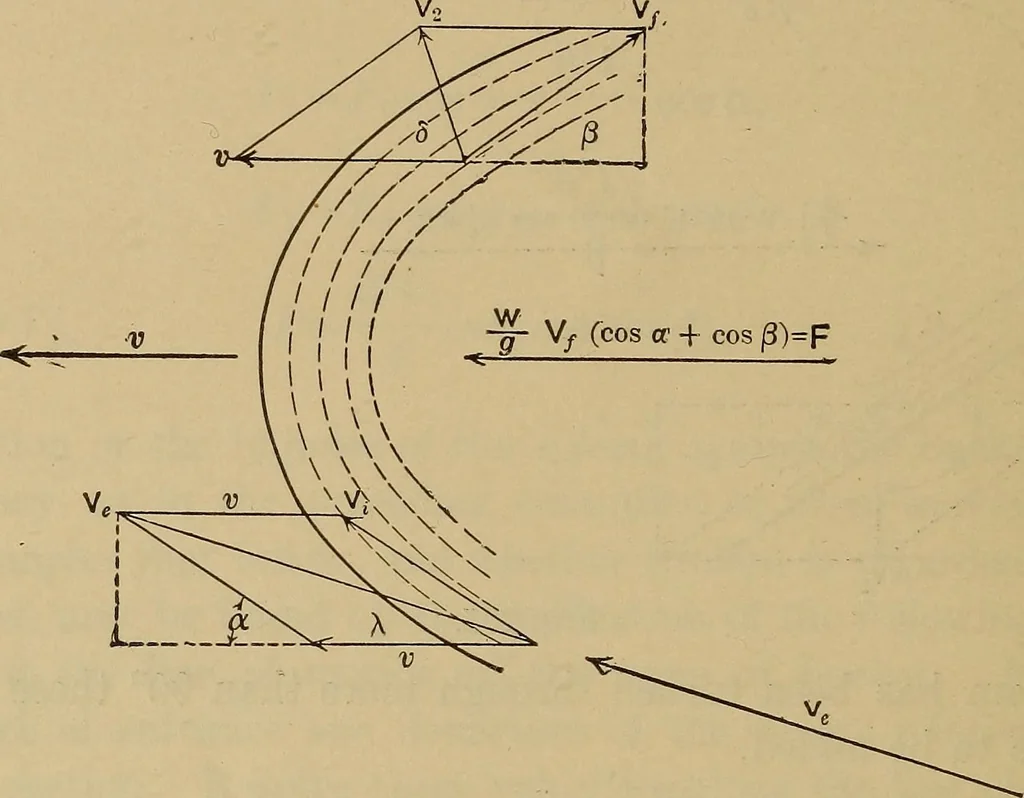 An illustration from The steam-engine and other heat-motors, 1909, leaf 475
