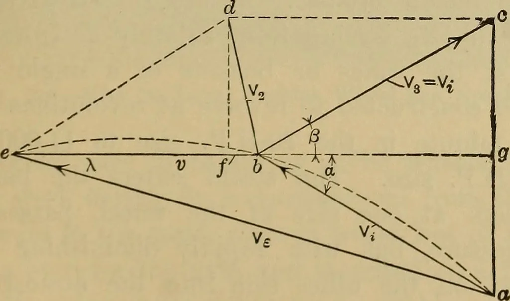 An illustration from The steam-engine and other heat-motors, 1909, leaf 476