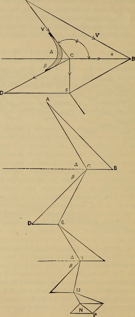 An illustration from The steam-engine and other heat-motors, 1909, leaf 483
