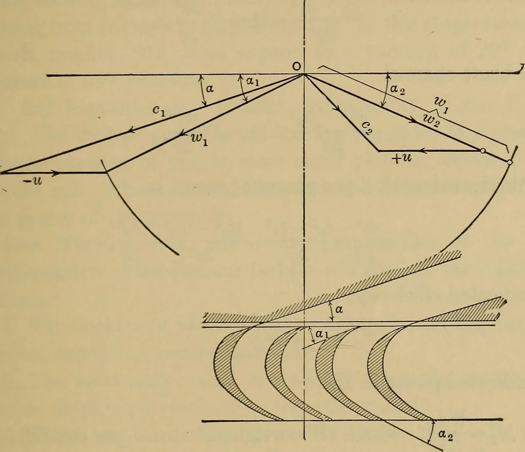 An illustration from The steam-engine and other heat-motors, 1909, leaf 484