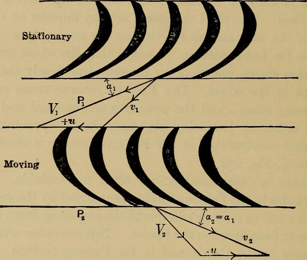 An illustration from The steam-engine and other heat-motors, 1909, leaf 495
