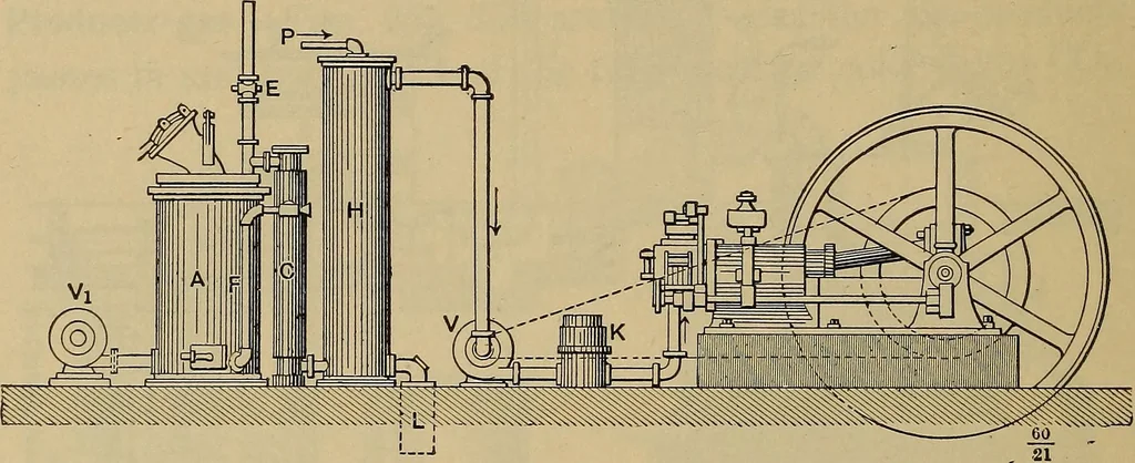 An illustration from The steam-engine and other heat-motors, 1909, leaf 509