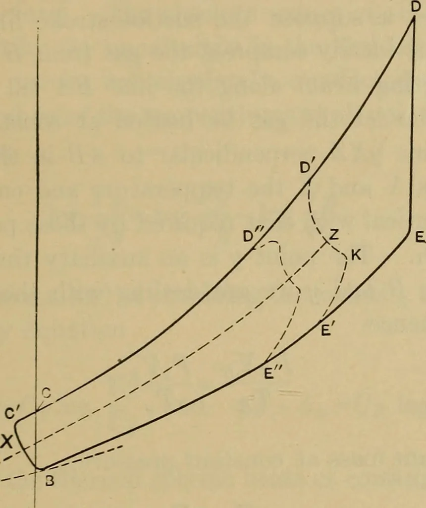 An illustration from The steam-engine and other heat-motors, 1909, leaf 512