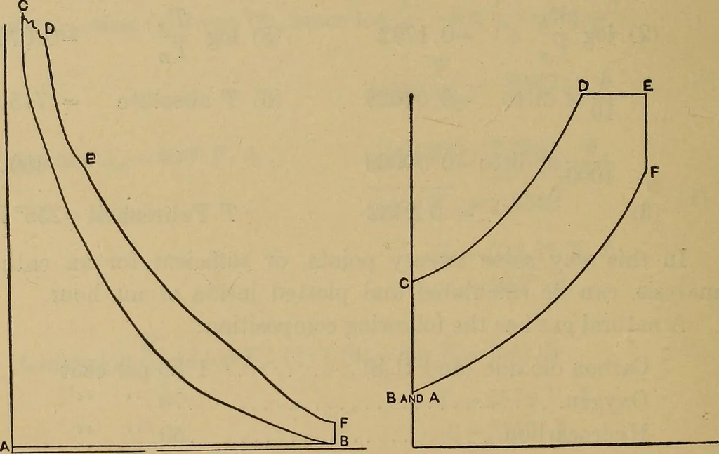 An illustration from The steam-engine and other heat-motors, 1909, leaf 517