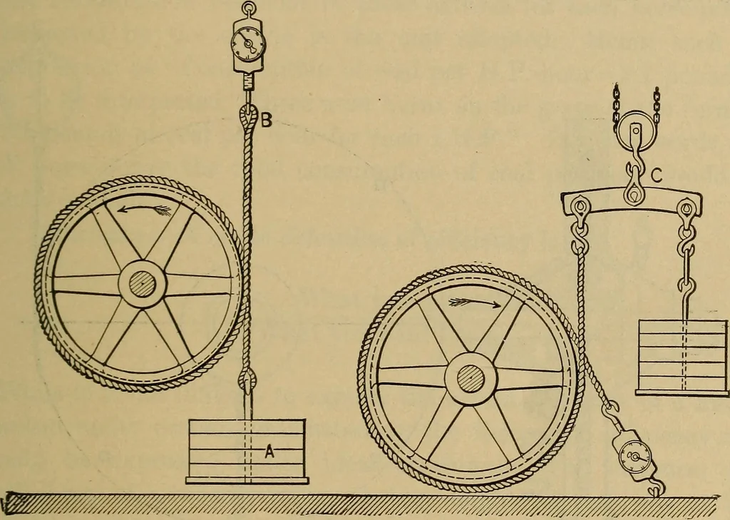 An illustration from The steam-engine and other heat-motors, 1909, leaf 54