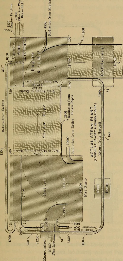 An illustration from The steam-engine and other heat-motors, 1909, leaf 64
