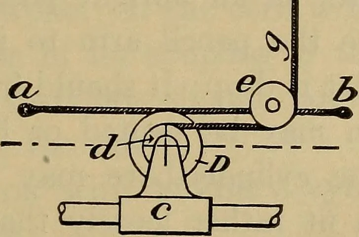 An illustration from The steam-engine and other heat-motors, 1909, leaf 82