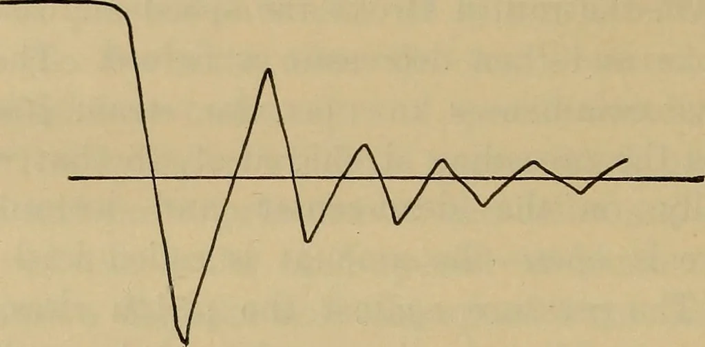 An illustration from The steam-engine and other heat-motors, 1909, leaf 87
