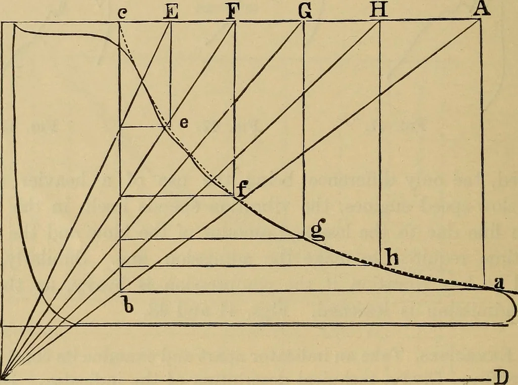 An illustration from The steam-engine and other heat-motors, 1909, leaf 89