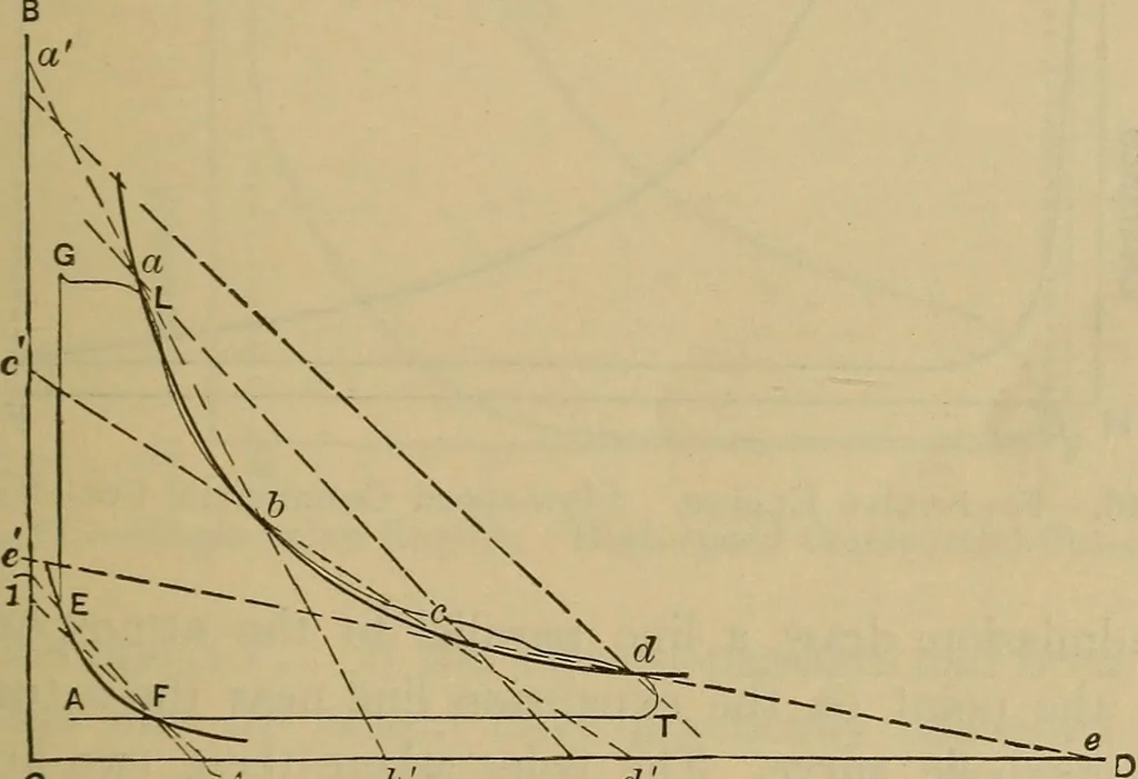 An illustration from The steam-engine and other heat-motors, 1909, leaf 90