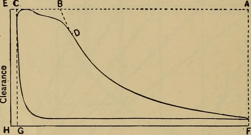 An illustration from The steam-engine and other heat-motors, 1909, leaf 91