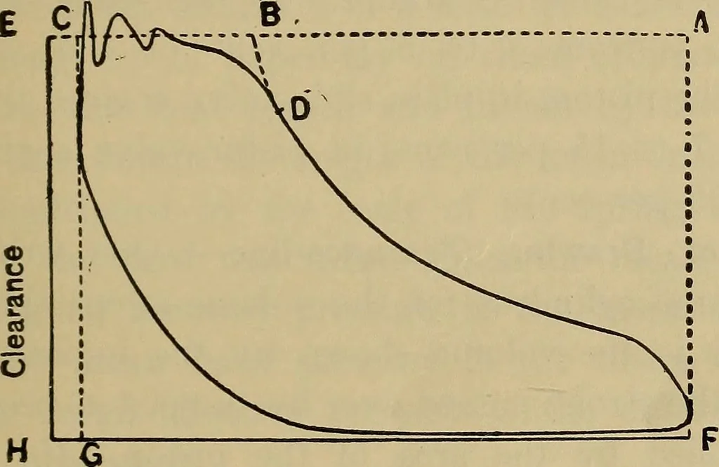 An illustration from The steam-engine and other heat-motors, 1909, leaf 92