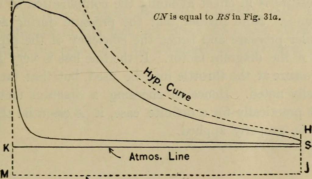 An illustration from The steam-engine and other heat-motors, 1909, leaf 104