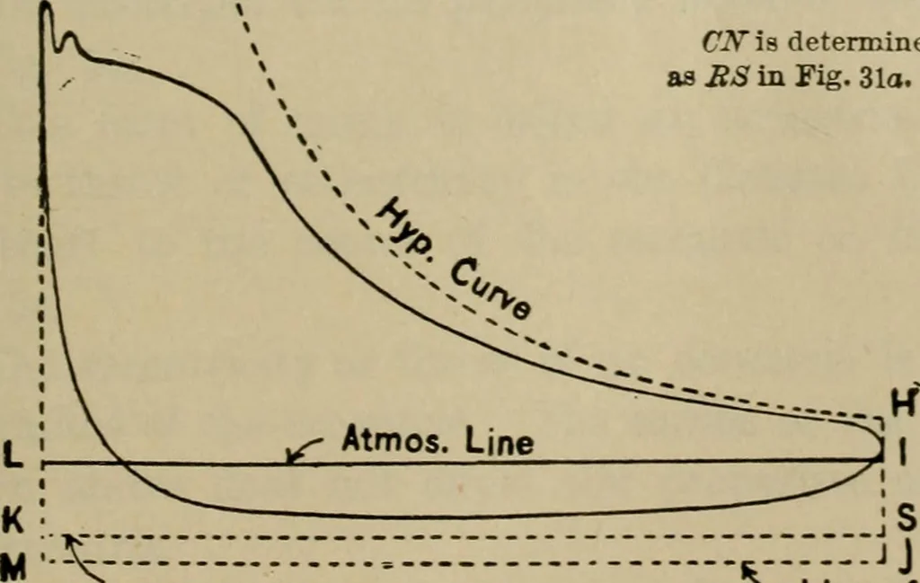 An illustration from The steam-engine and other heat-motors, 1909, leaf 104