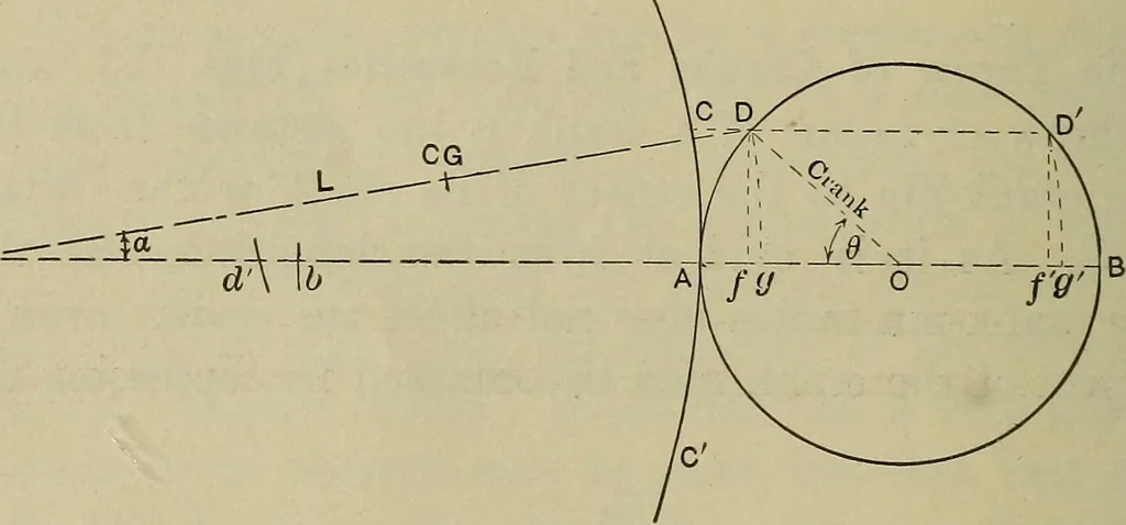 An illustration from The steam-engine and other heat-motors, 1909, leaf 107