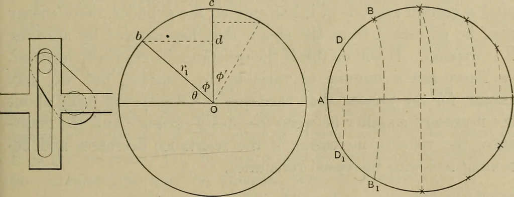 An illustration from The steam-engine and other heat-motors, 1909, leaf 108