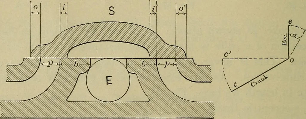 An illustration from The steam-engine and other heat-motors, 1909, leaf 109