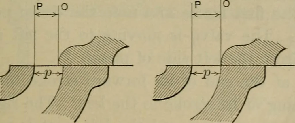 An illustration from The steam-engine and other heat-motors, 1909, leaf 110