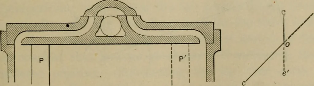 An illustration from The steam-engine and other heat-motors, 1909, leaf 112