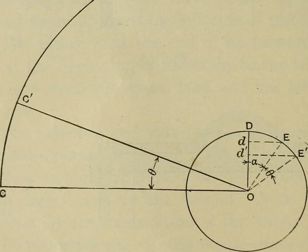 An illustration from The steam-engine and other heat-motors, 1909, leaf 113