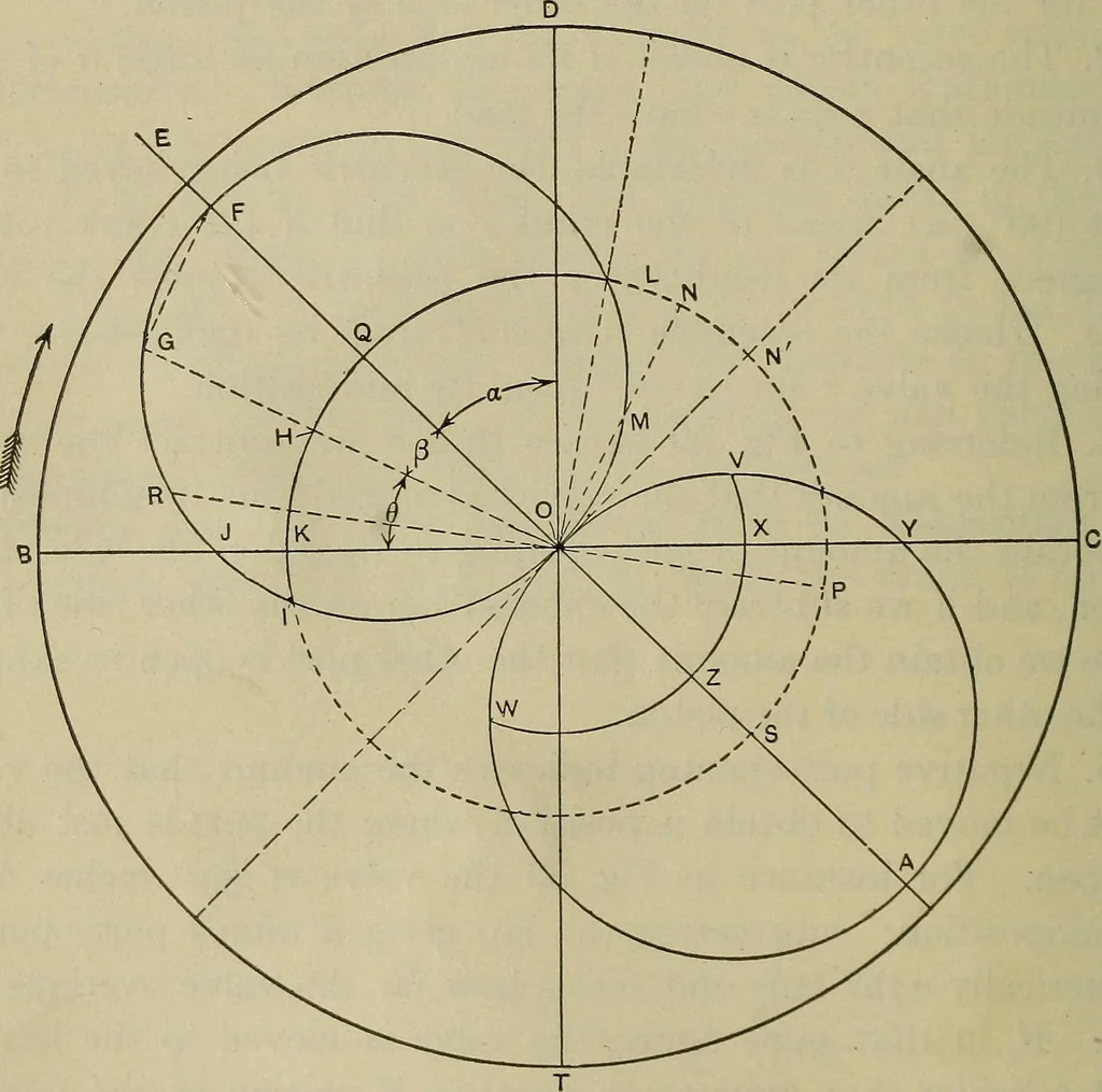 An illustration from The steam-engine and other heat-motors, 1909, leaf 115