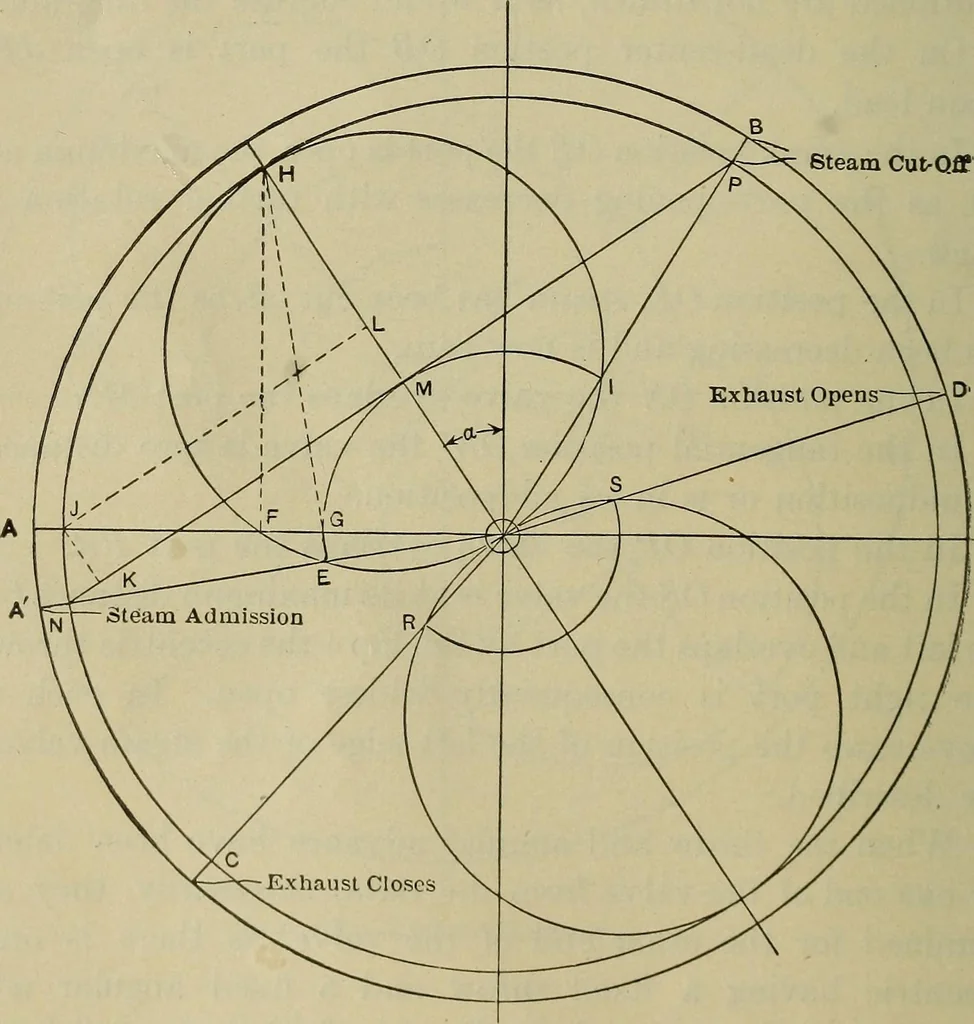 An illustration from The steam-engine and other heat-motors, 1909, leaf 117