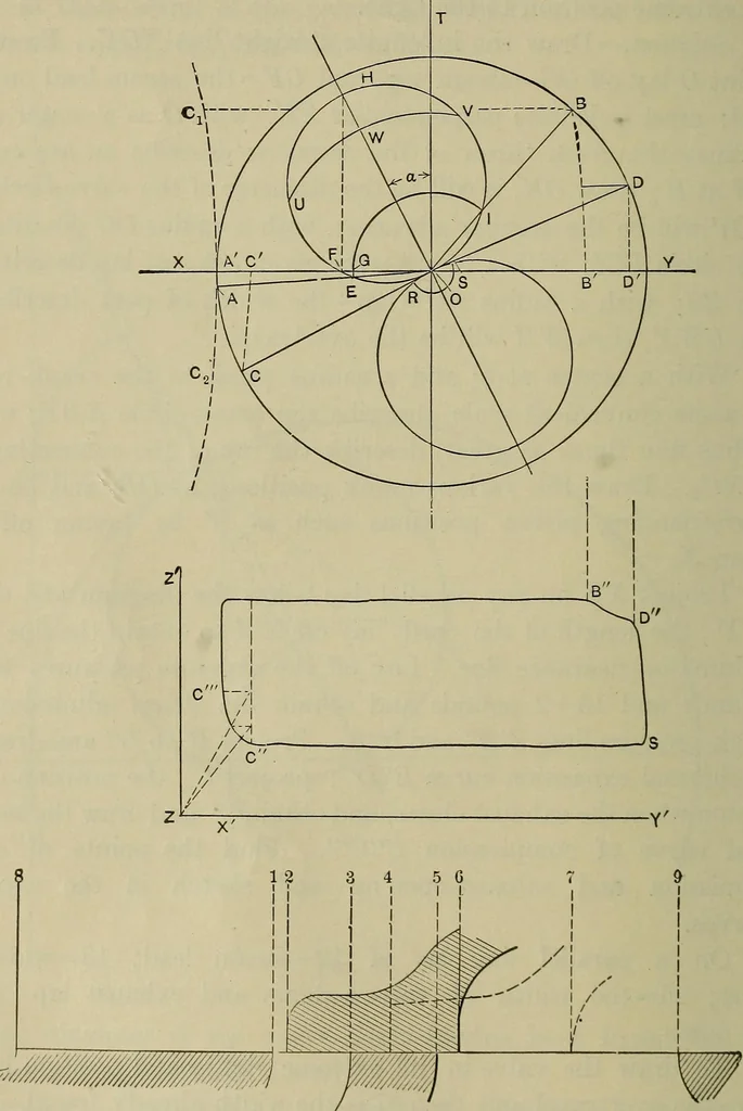 An illustration from The steam-engine and other heat-motors, 1909, leaf 123