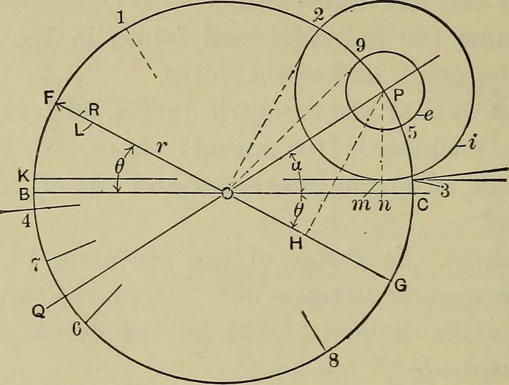 An illustration from The steam-engine and other heat-motors, 1909, leaf 125