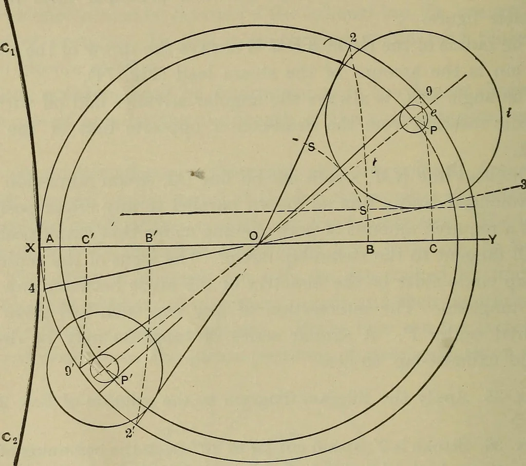 An illustration from The steam-engine and other heat-motors, 1909, leaf 129