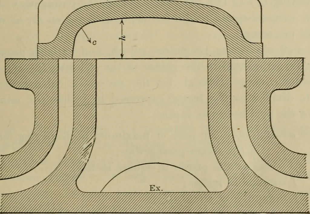 An illustration from The steam-engine and other heat-motors, 1909, leaf 130
