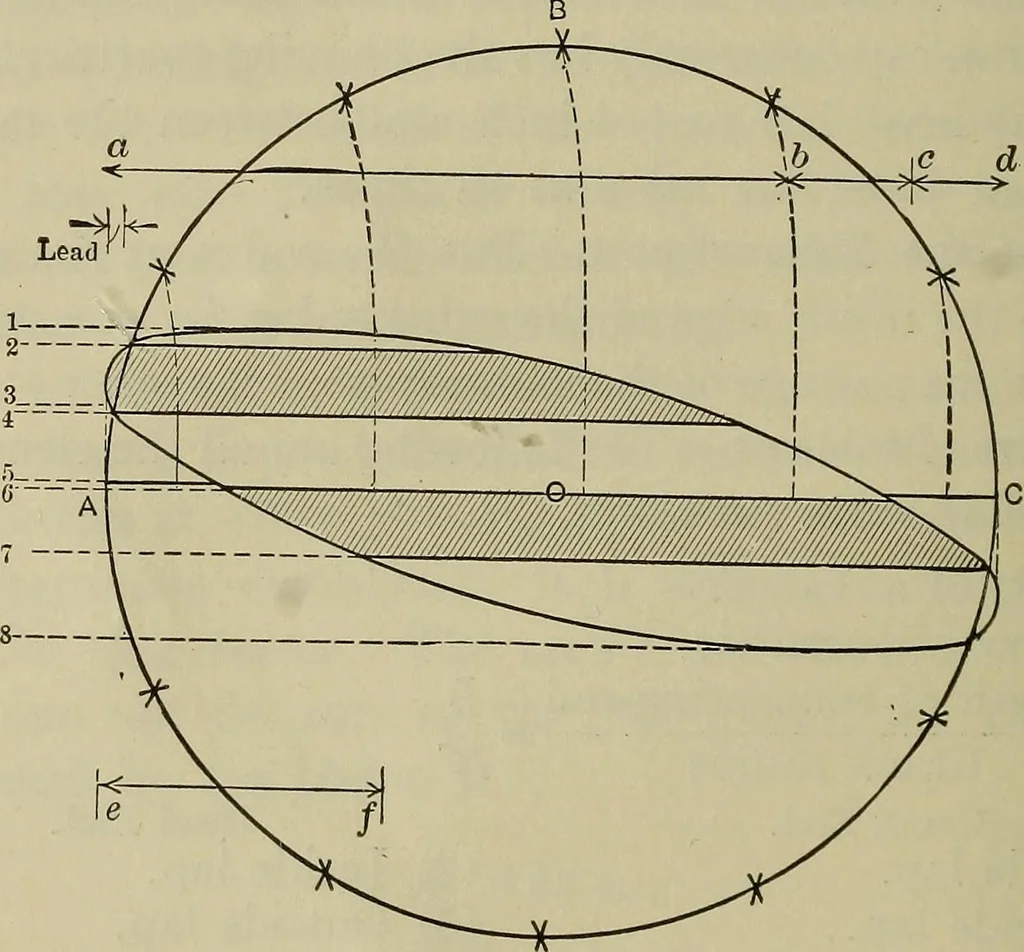 An illustration from The steam-engine and other heat-motors, 1909, leaf 135