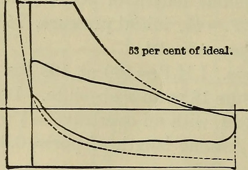 An illustration from The steam-engine and other heat-motors, 1909, leaf 143