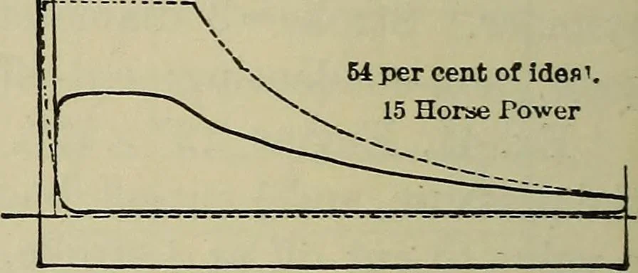 An illustration from The steam-engine and other heat-motors, 1909, leaf 143