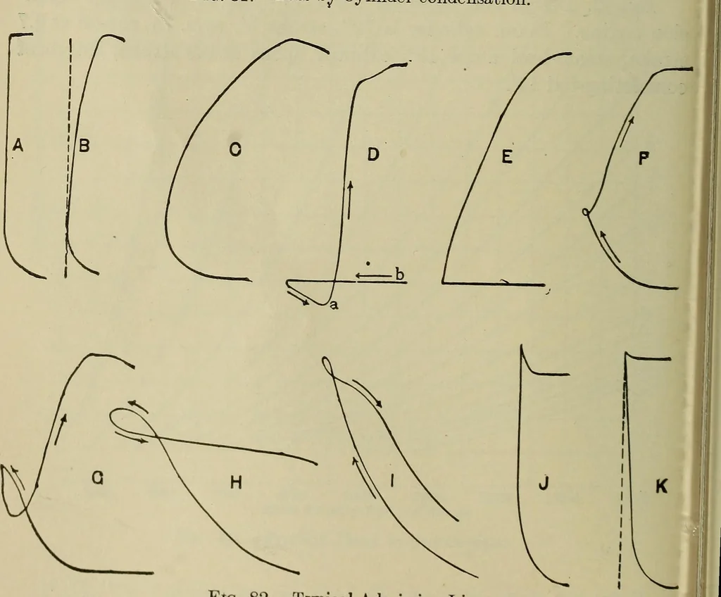 An illustration from The steam-engine and other heat-motors, 1909, leaf 143