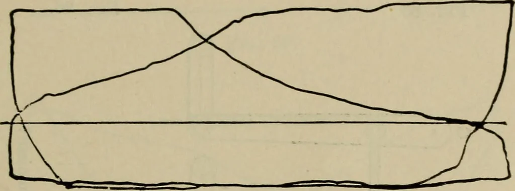 An illustration from The steam-engine and other heat-motors, 1909, leaf 144