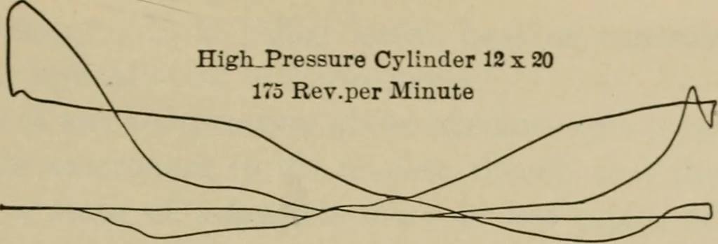 An illustration from The steam-engine and other heat-motors, 1909, leaf 146