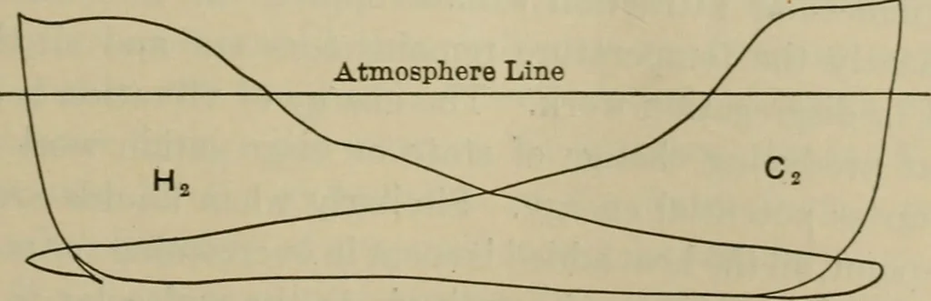 An illustration from The steam-engine and other heat-motors, 1909, leaf 146