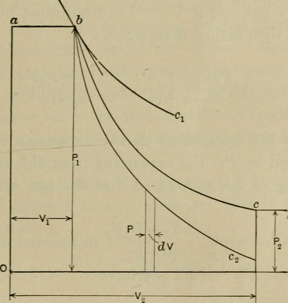 An illustration from The steam-engine and other heat-motors, 1909, leaf 160