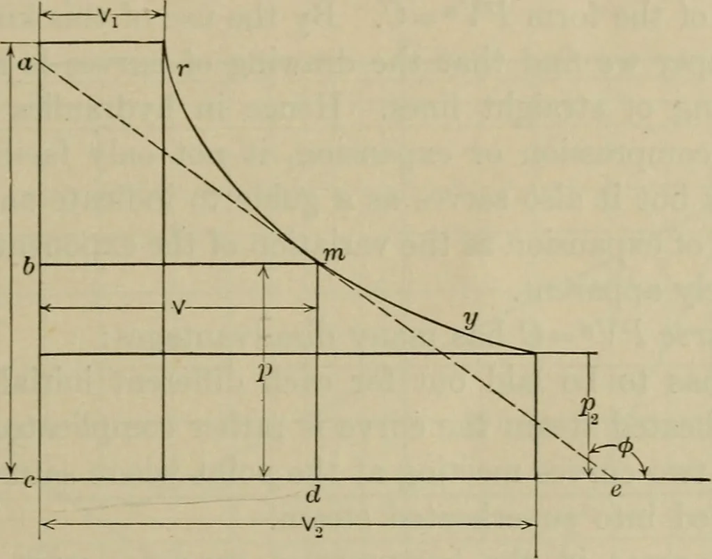 An illustration from The steam-engine and other heat-motors, 1909, leaf 164