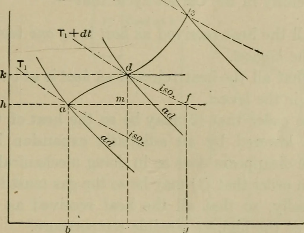 An illustration from The steam-engine and other heat-motors, 1909, leaf 174