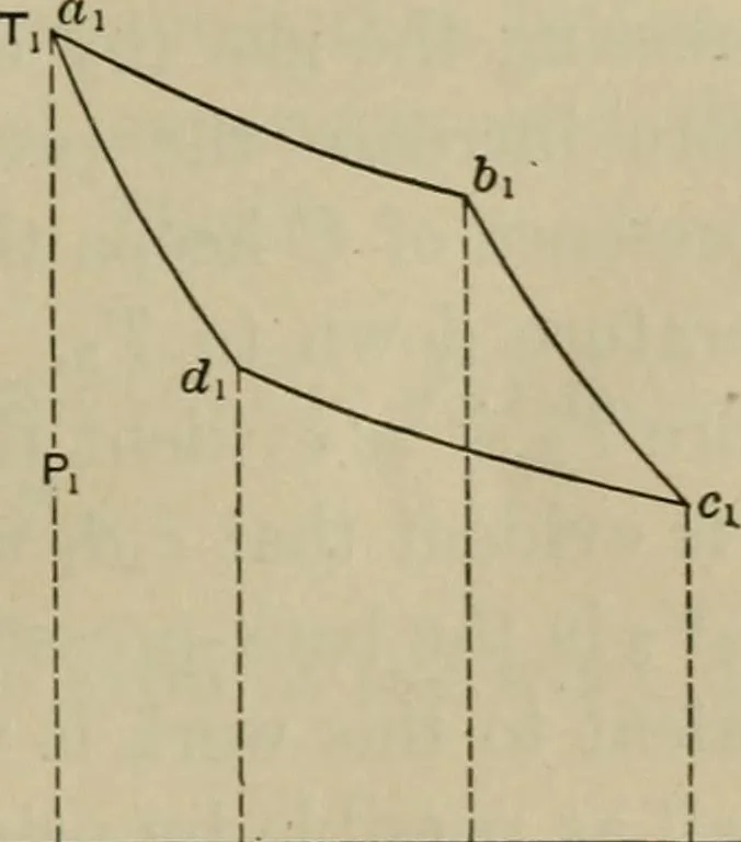 An illustration from The steam-engine and other heat-motors, 1909, leaf 176