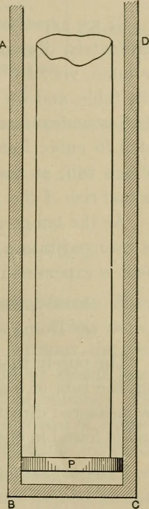 An illustration from The steam-engine and other heat-motors, 1909, leaf 184