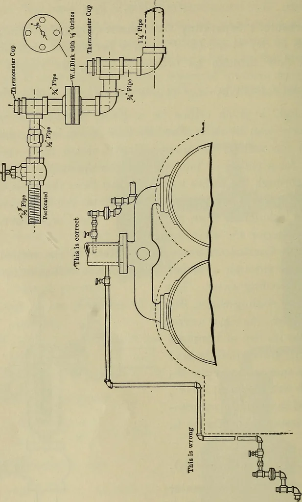 An illustration from The steam-engine and other heat-motors, 1909, leaf 195