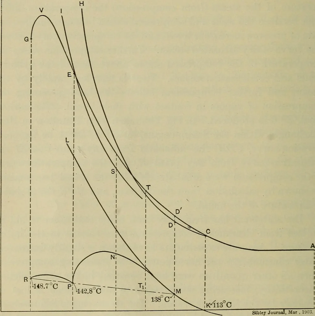 An illustration from The steam-engine and other heat-motors, 1909, leaf 211