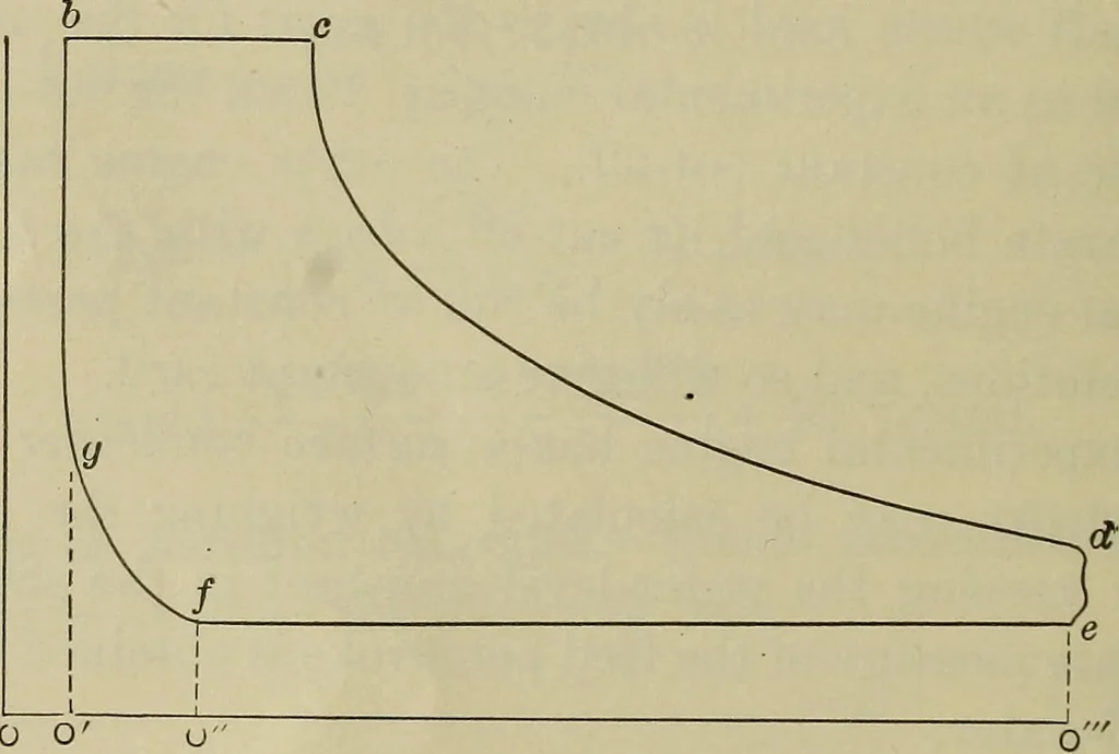 An illustration from The steam-engine and other heat-motors, 1909, leaf 215