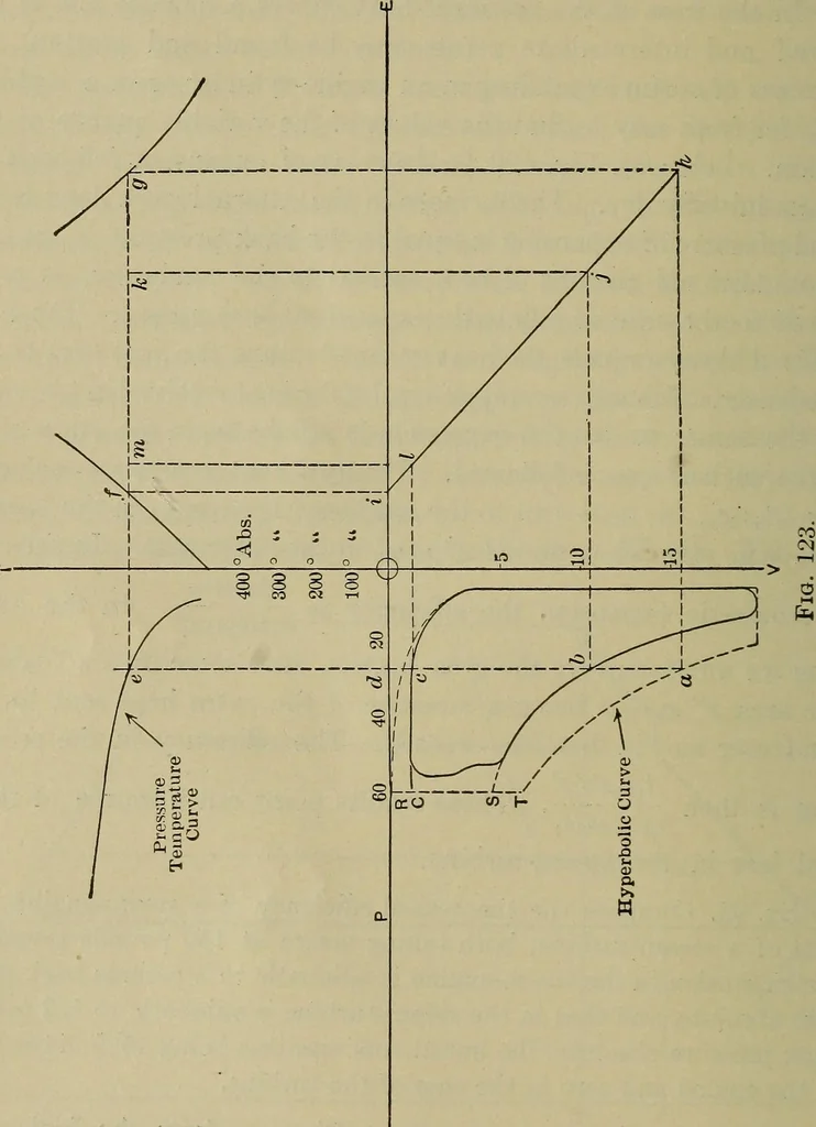 An illustration from The steam-engine and other heat-motors, 1909, leaf 247